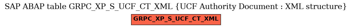 E-R Diagram for table GRPC_XP_S_UCF_CT_XML (UCF Authority Document : XML structure)
