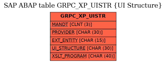 E-R Diagram for table GRPC_XP_UISTR (UI Structure)