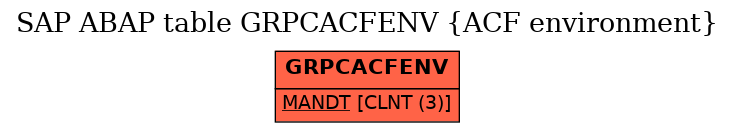E-R Diagram for table GRPCACFENV (ACF environment)