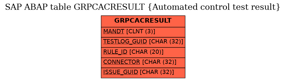 E-R Diagram for table GRPCACRESULT (Automated control test result)