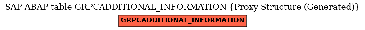 E-R Diagram for table GRPCADDITIONAL_INFORMATION (Proxy Structure (Generated))