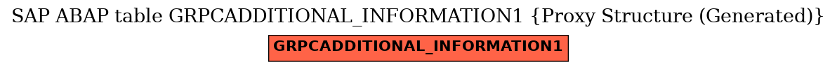 E-R Diagram for table GRPCADDITIONAL_INFORMATION1 (Proxy Structure (Generated))