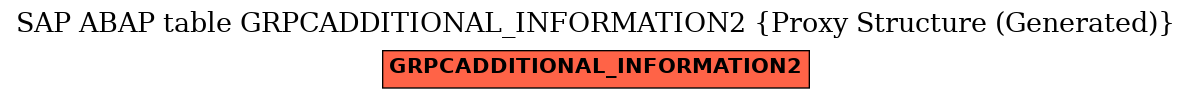 E-R Diagram for table GRPCADDITIONAL_INFORMATION2 (Proxy Structure (Generated))