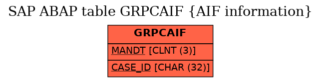 E-R Diagram for table GRPCAIF (AIF information)