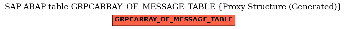 E-R Diagram for table GRPCARRAY_OF_MESSAGE_TABLE (Proxy Structure (Generated))
