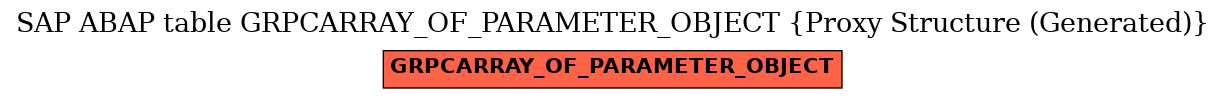 E-R Diagram for table GRPCARRAY_OF_PARAMETER_OBJECT (Proxy Structure (Generated))