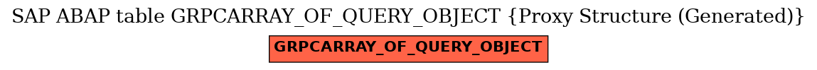 E-R Diagram for table GRPCARRAY_OF_QUERY_OBJECT (Proxy Structure (Generated))