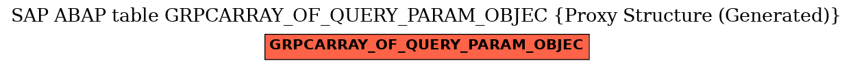 E-R Diagram for table GRPCARRAY_OF_QUERY_PARAM_OBJEC (Proxy Structure (Generated))