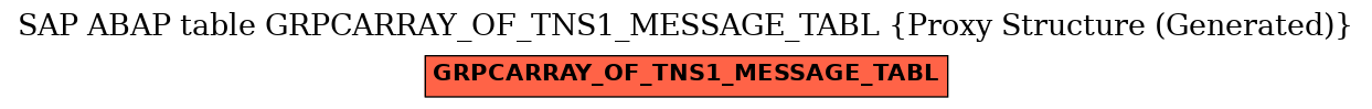 E-R Diagram for table GRPCARRAY_OF_TNS1_MESSAGE_TABL (Proxy Structure (Generated))