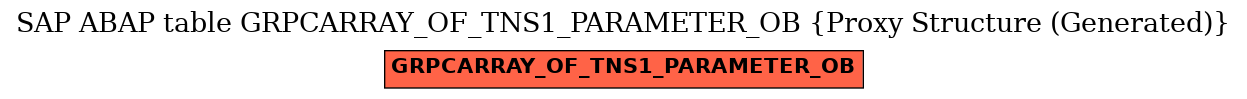 E-R Diagram for table GRPCARRAY_OF_TNS1_PARAMETER_OB (Proxy Structure (Generated))