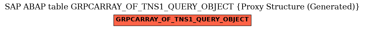 E-R Diagram for table GRPCARRAY_OF_TNS1_QUERY_OBJECT (Proxy Structure (Generated))