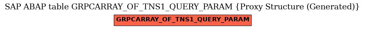 E-R Diagram for table GRPCARRAY_OF_TNS1_QUERY_PARAM (Proxy Structure (Generated))