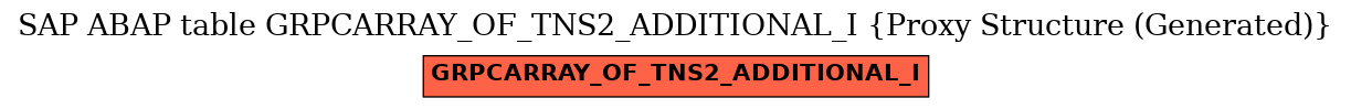 E-R Diagram for table GRPCARRAY_OF_TNS2_ADDITIONAL_I (Proxy Structure (Generated))