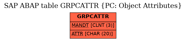 E-R Diagram for table GRPCATTR (PC: Object Attributes)