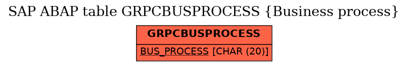 E-R Diagram for table GRPCBUSPROCESS (Business process)