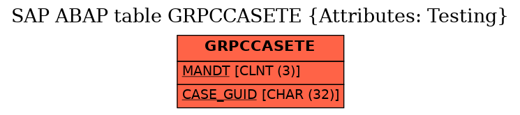 E-R Diagram for table GRPCCASETE (Attributes: Testing)