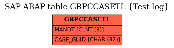 E-R Diagram for table GRPCCASETL (Test log)