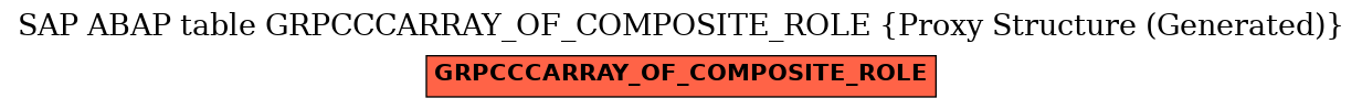 E-R Diagram for table GRPCCCARRAY_OF_COMPOSITE_ROLE (Proxy Structure (Generated))