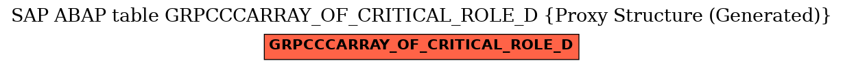 E-R Diagram for table GRPCCCARRAY_OF_CRITICAL_ROLE_D (Proxy Structure (Generated))