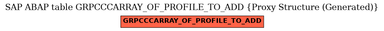 E-R Diagram for table GRPCCCARRAY_OF_PROFILE_TO_ADD (Proxy Structure (Generated))