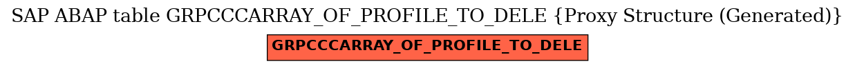 E-R Diagram for table GRPCCCARRAY_OF_PROFILE_TO_DELE (Proxy Structure (Generated))