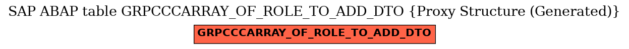E-R Diagram for table GRPCCCARRAY_OF_ROLE_TO_ADD_DTO (Proxy Structure (Generated))