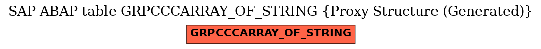 E-R Diagram for table GRPCCCARRAY_OF_STRING (Proxy Structure (Generated))