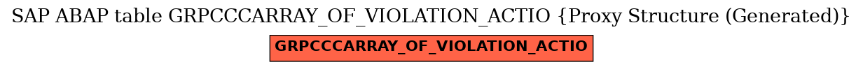 E-R Diagram for table GRPCCCARRAY_OF_VIOLATION_ACTIO (Proxy Structure (Generated))