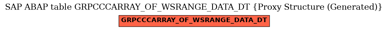 E-R Diagram for table GRPCCCARRAY_OF_WSRANGE_DATA_DT (Proxy Structure (Generated))