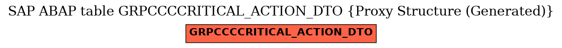 E-R Diagram for table GRPCCCCRITICAL_ACTION_DTO (Proxy Structure (Generated))