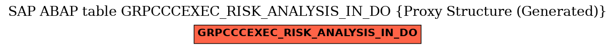 E-R Diagram for table GRPCCCEXEC_RISK_ANALYSIS_IN_DO (Proxy Structure (Generated))