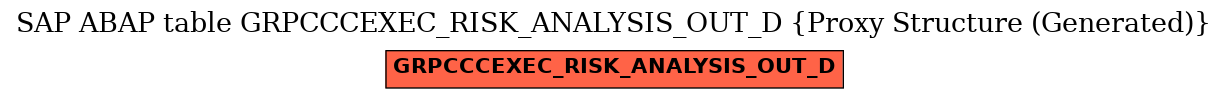 E-R Diagram for table GRPCCCEXEC_RISK_ANALYSIS_OUT_D (Proxy Structure (Generated))