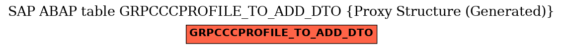 E-R Diagram for table GRPCCCPROFILE_TO_ADD_DTO (Proxy Structure (Generated))