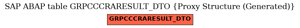 E-R Diagram for table GRPCCCRARESULT_DTO (Proxy Structure (Generated))