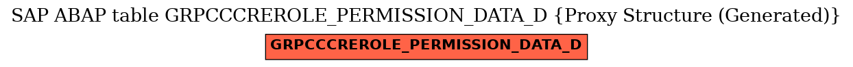 E-R Diagram for table GRPCCCREROLE_PERMISSION_DATA_D (Proxy Structure (Generated))