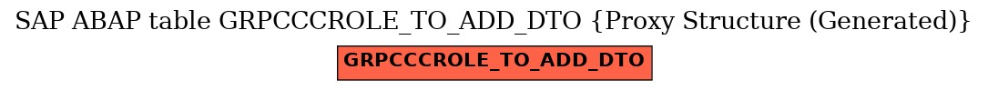 E-R Diagram for table GRPCCCROLE_TO_ADD_DTO (Proxy Structure (Generated))