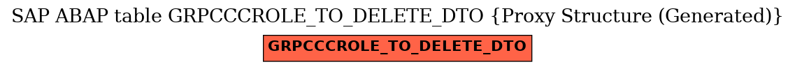 E-R Diagram for table GRPCCCROLE_TO_DELETE_DTO (Proxy Structure (Generated))