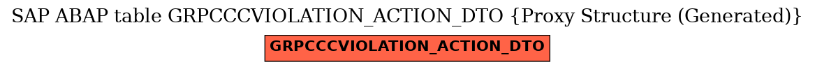 E-R Diagram for table GRPCCCVIOLATION_ACTION_DTO (Proxy Structure (Generated))
