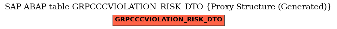 E-R Diagram for table GRPCCCVIOLATION_RISK_DTO (Proxy Structure (Generated))