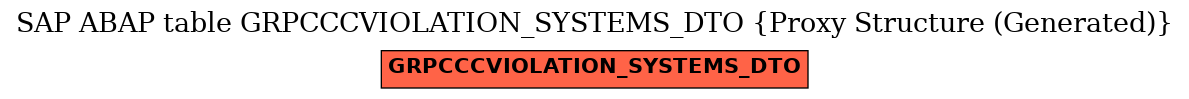 E-R Diagram for table GRPCCCVIOLATION_SYSTEMS_DTO (Proxy Structure (Generated))
