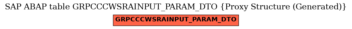 E-R Diagram for table GRPCCCWSRAINPUT_PARAM_DTO (Proxy Structure (Generated))