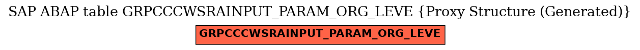 E-R Diagram for table GRPCCCWSRAINPUT_PARAM_ORG_LEVE (Proxy Structure (Generated))