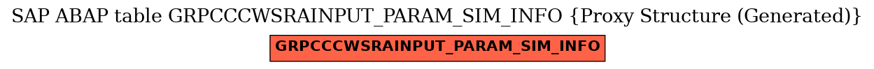 E-R Diagram for table GRPCCCWSRAINPUT_PARAM_SIM_INFO (Proxy Structure (Generated))