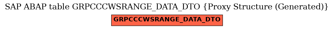E-R Diagram for table GRPCCCWSRANGE_DATA_DTO (Proxy Structure (Generated))