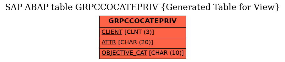 E-R Diagram for table GRPCCOCATEPRIV (Generated Table for View)