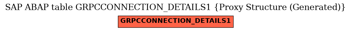 E-R Diagram for table GRPCCONNECTION_DETAILS1 (Proxy Structure (Generated))