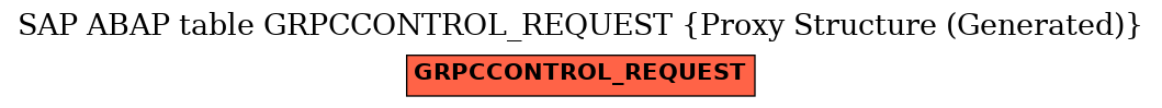 E-R Diagram for table GRPCCONTROL_REQUEST (Proxy Structure (Generated))