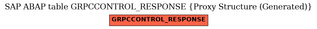 E-R Diagram for table GRPCCONTROL_RESPONSE (Proxy Structure (Generated))