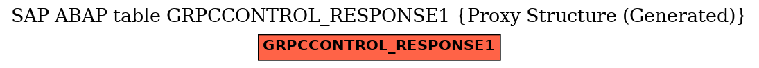 E-R Diagram for table GRPCCONTROL_RESPONSE1 (Proxy Structure (Generated))