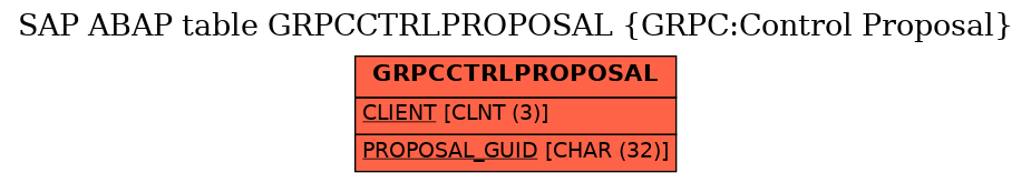 E-R Diagram for table GRPCCTRLPROPOSAL (GRPC:Control Proposal)